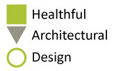 Architectural Design Studio | Dallas | FT Worth | Texas